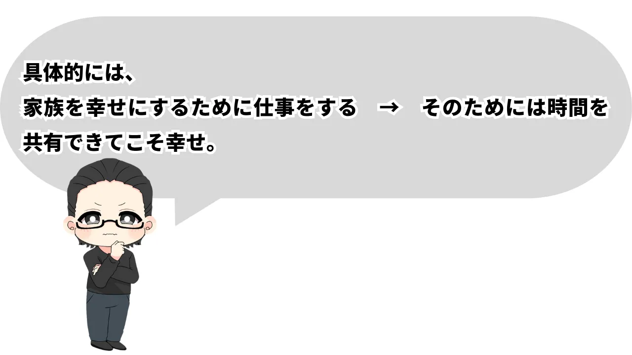 休み 給料