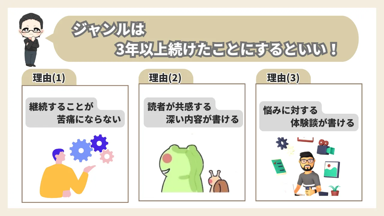 ブログ　ジャンル　決め方