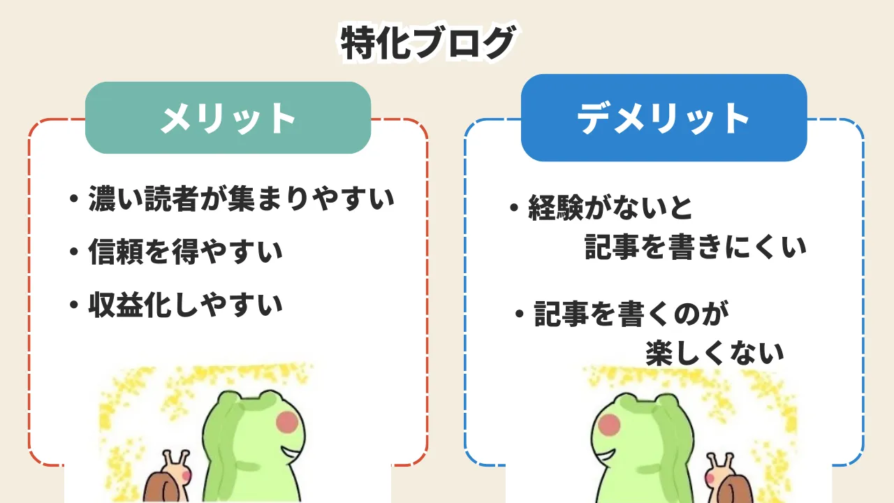 ブログ 収益化 難しい