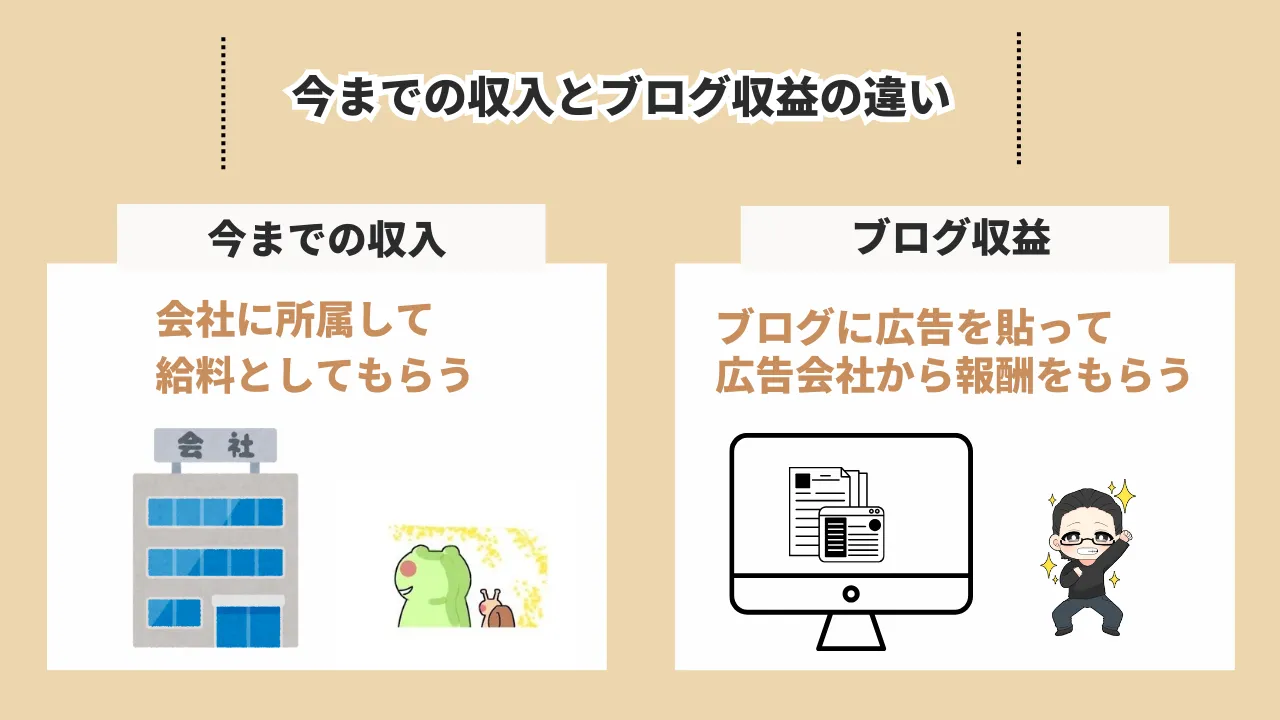 アフィリエイト 稼ぐ 方法