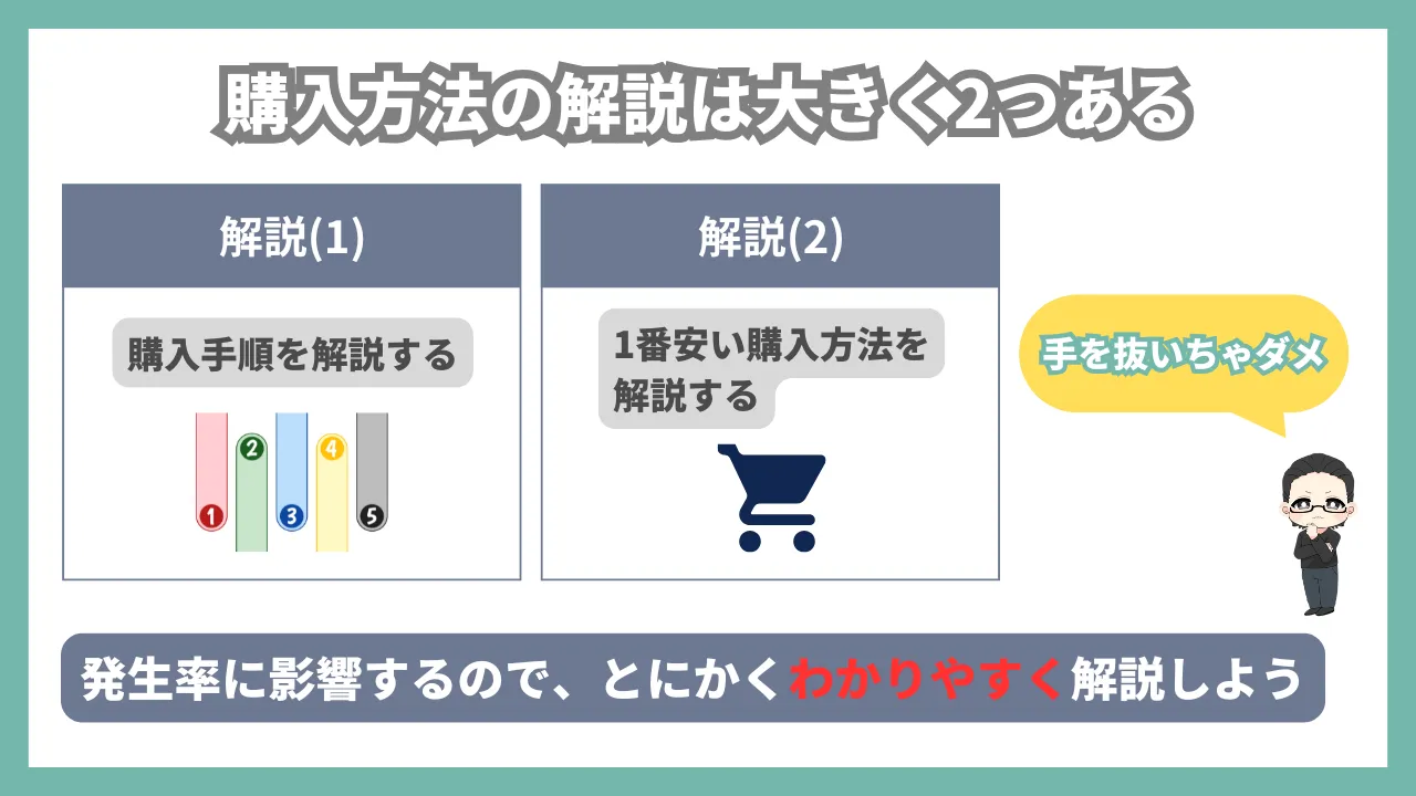 レビュー記事 書き方