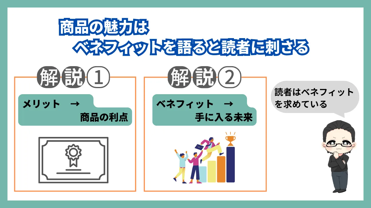 レビュー記事 書き方