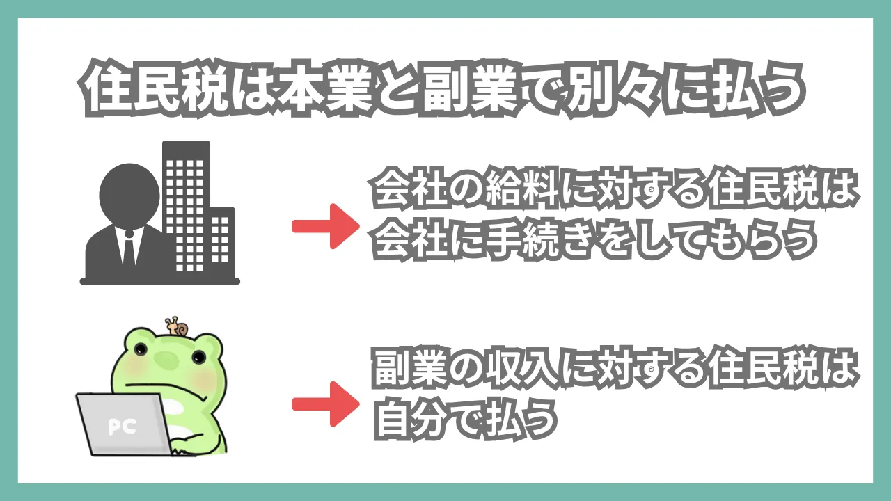 月3万円の副業収入は確定申告をしていればまずばれない